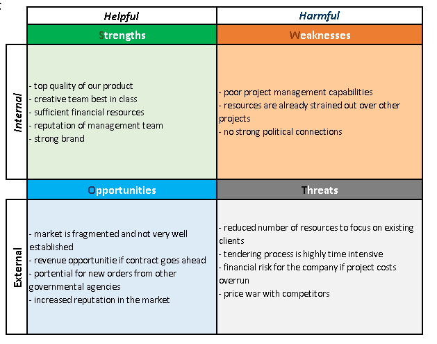 swot analysis template excel